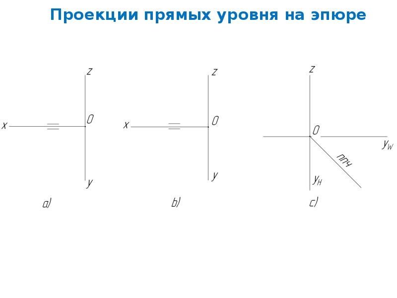 Задание прямой