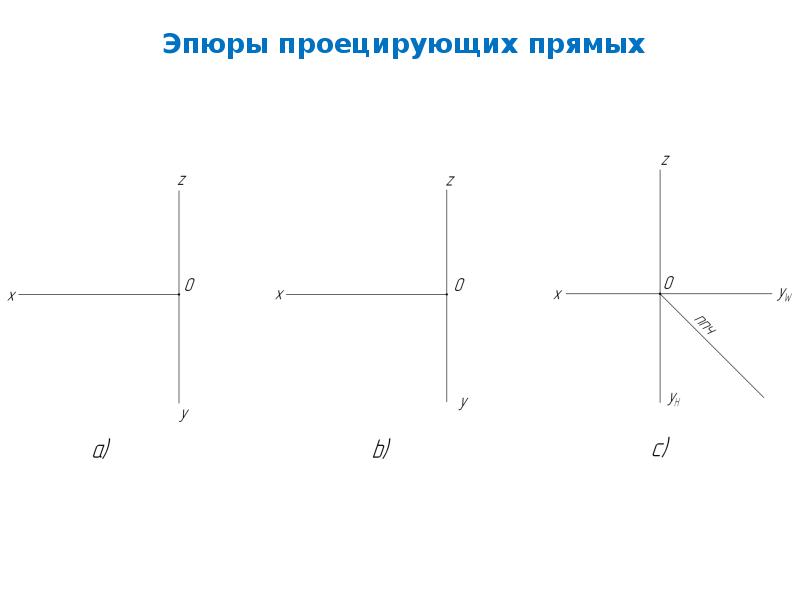 Задание прямой. Прямая на эпюре. Способы задания прямой на эпюре. Прямая на эпюре Монжа. Основные позиционные задачи на эпюре Монжа.