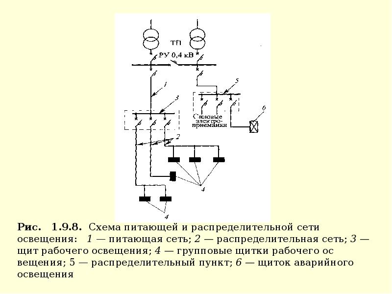 Осветительная сеть