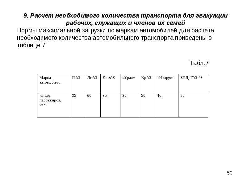 Количество транспорта