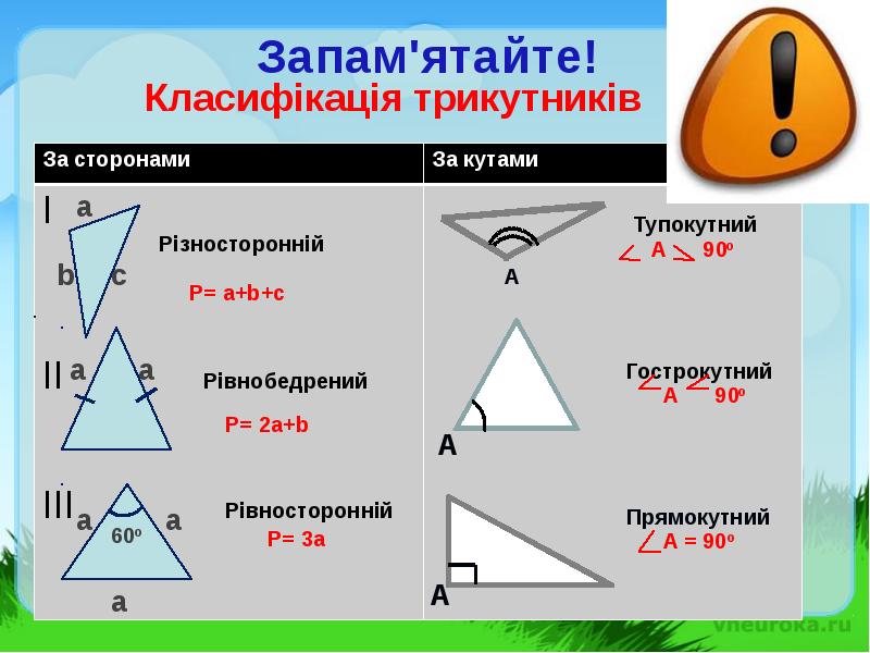 Види. Види трикутників. Види трикутників 5 клас. Гострокутний трикутник. Трикутники тема.