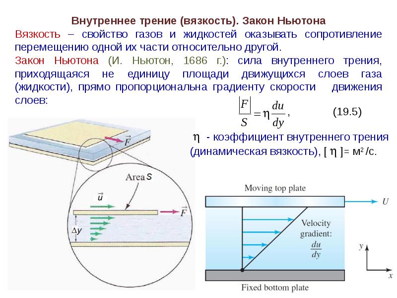 В чем измеряется тепловой поток. Закон трения Ньютона для жидкостей и газов. Закон вязкости трения Ньютона. Закон Ньютона для внутреннего трения. Закон Ньютона для силы вязкого трения.