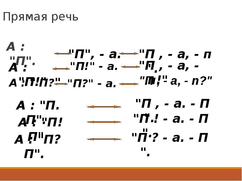 Схемы прямой речи 5 класс русский