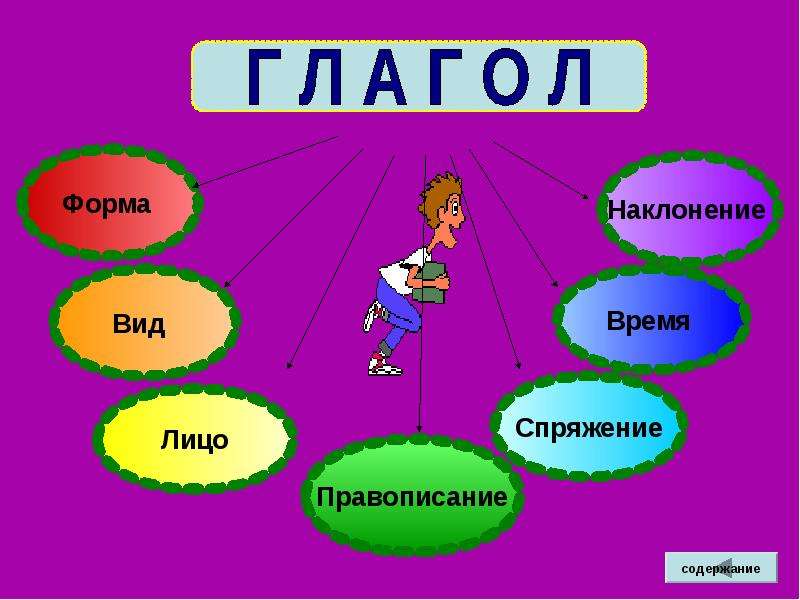 Картинки по теме глагол