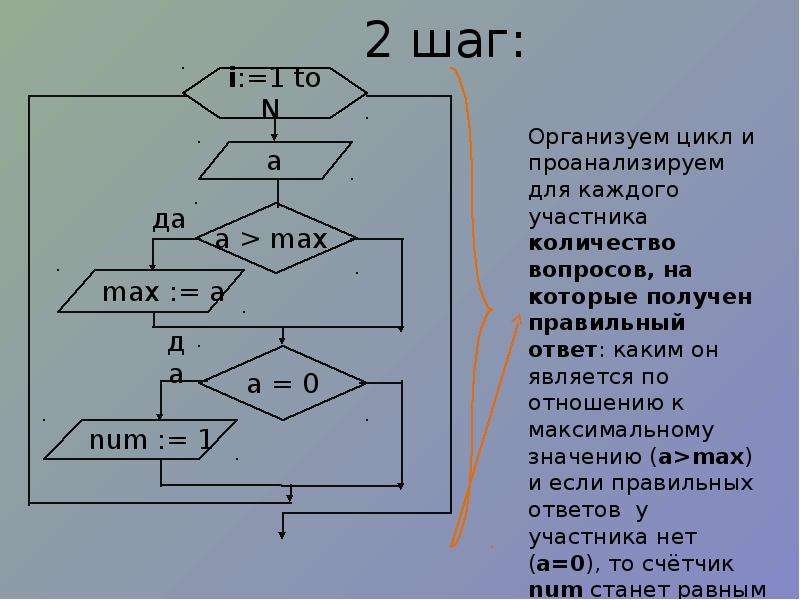 Приведенная блок схема реализует алгоритм i 1 n