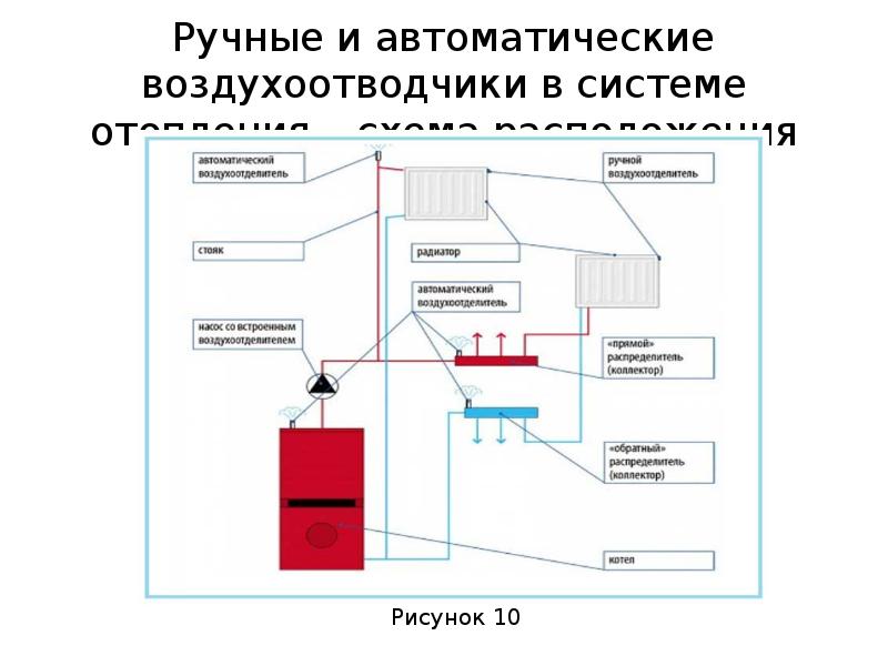 Воздухоотводчик на схеме отопления