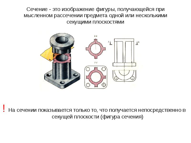 Изображение предмета детали которое получается непосредственно в секущей плоскости