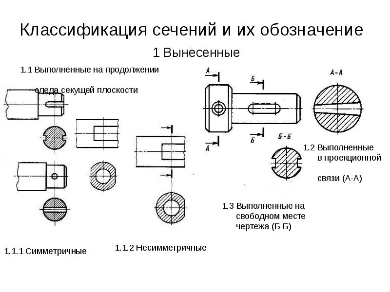 Сечение на чертеже