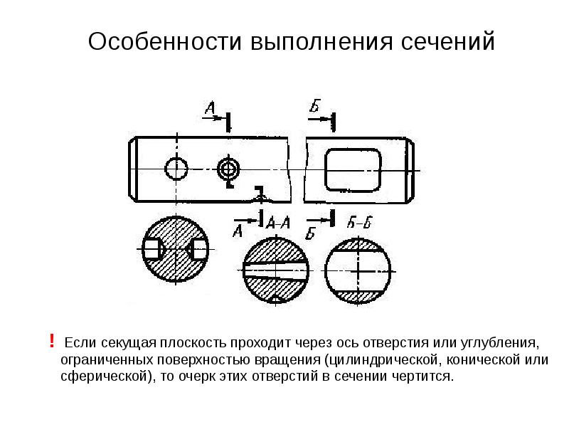 Сечения виды сечений правила выполнения и обозначения сечений на чертеже