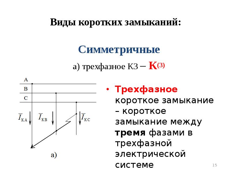 Трехфазное кз