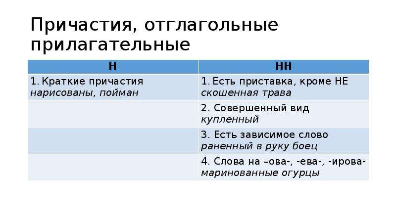 Отглагольные прилагательные упражнение. Н И НН В прилагательных упражнения. Н И НН В прилагательных и причастиях упражнения. Упражнение два н в прилагательных. Н И НН В суффиксах прилагательных упражнения.