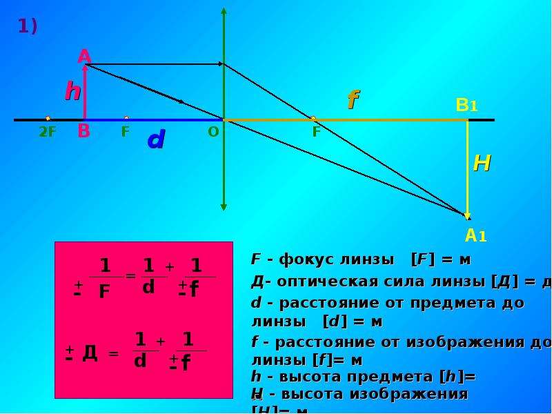 Предмет между f и 2f. Физика линзы д=f d>2f. Тонкая линза физика 2 фокус. 2 Фокус в физике линзы. Линзы оптическая сила линзы.
