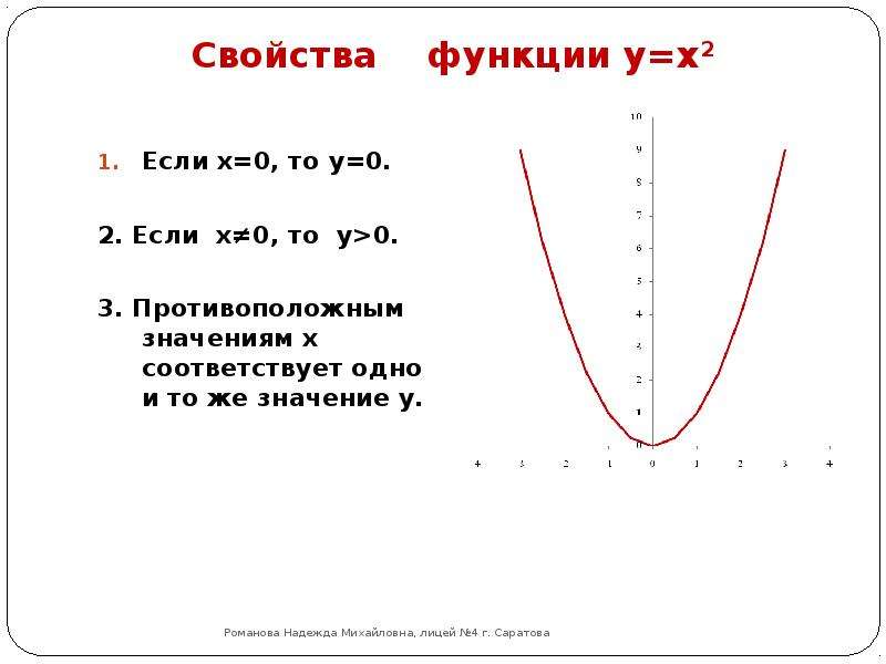 Если x 0 y 4 функция. Функция y x2. Если x 0 то y. У=X^2 если x<0. Y x2 свойства.