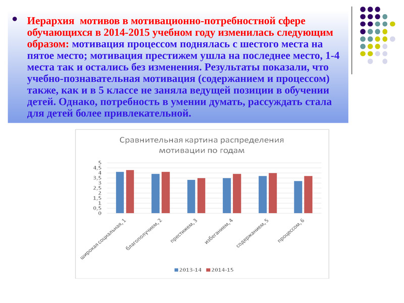 Каковы типичные проблемы мотивационно потребностного плана