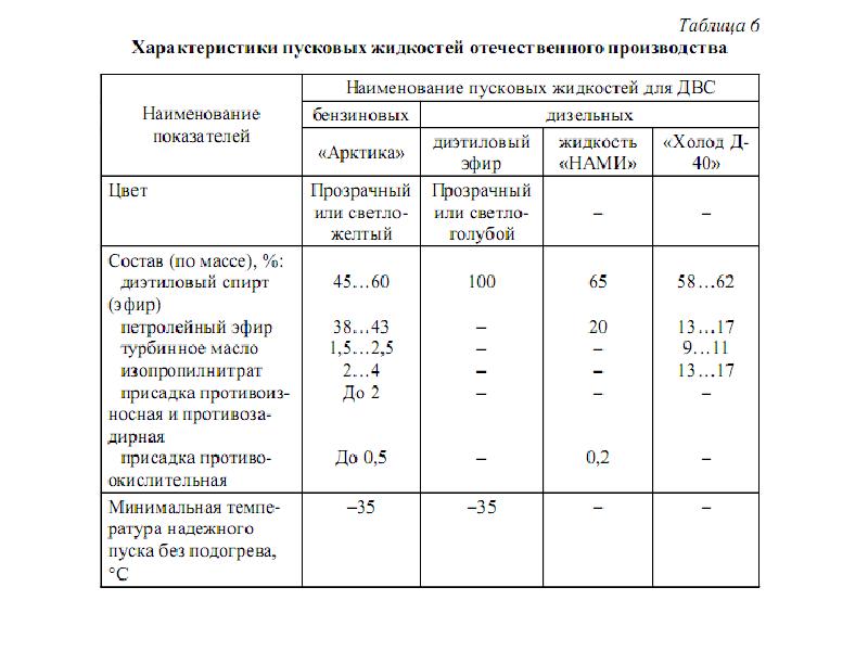 В чем измеряется жесткость. Жесткость воды таблица пересчета единиц измерения. Некарбонатная жесткость воды единицы измерения. Жесткость общая единицы измерения. Таблица перевода единиц жесткости воды.