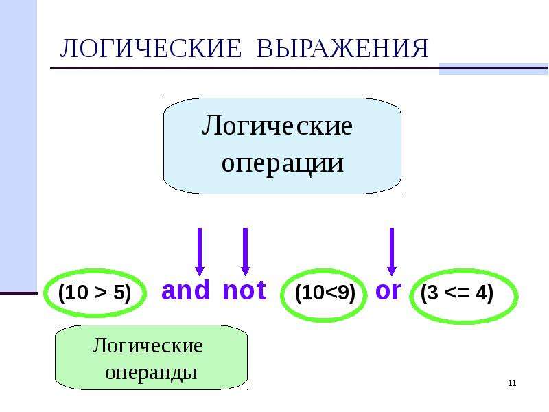 4 логика. Логические выражения с нот. 10 Выражений.