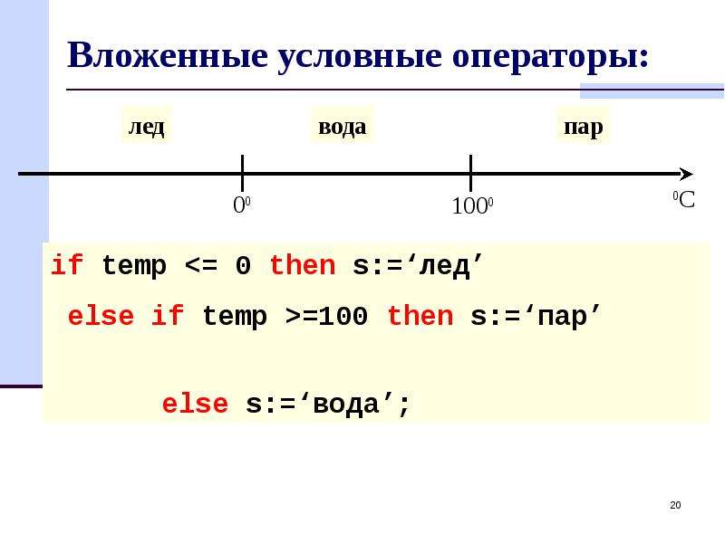 Then 00. Вложенные условные операторы. Вложенные операторы if–else. В условном операторе и после then и после else нельзя использовать. Para else перевод.