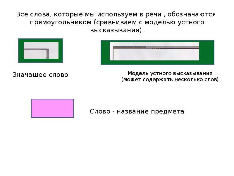 Схема слова прямоугольник. Как обозначается прямоугольник. Как обозначать прямоугольник. Как обозначать прямоугольник в 1 классе. Как можно обозначить прямоугольник.