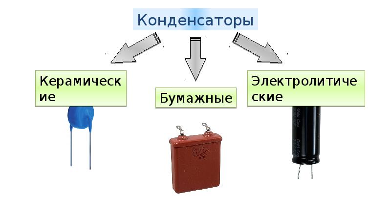 Виды конденсаторов презентация