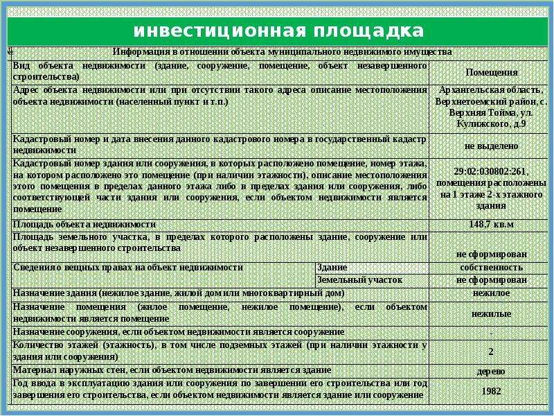 Частью объекта недвижимости являются. В пределах объекта. Виды объектов недвижимости. Инвестиционные площадки.