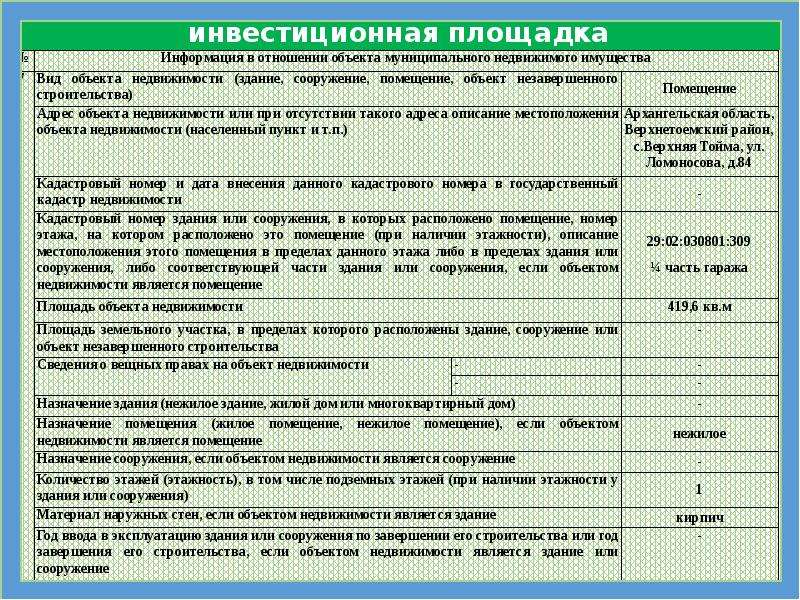 Досье производственной площадки образец