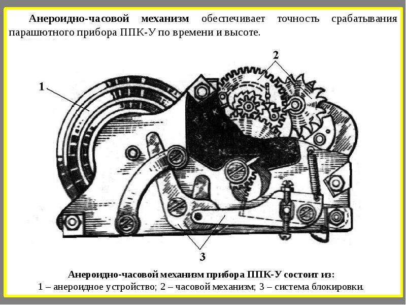 Механизм прибор. Анероидный прибор на запасном парашюте. Механизмы приборов. Назначение и устройство анероидного механизма. Диапазоны срабатывания ППК-У по времени и высоте.