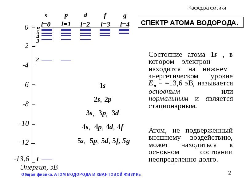 Спектр атома водорода. Формула тонкой структуры спектров атома водорода. Спектр уровней атома водорода. Спектр атома водорода физика. Тип спектра атома водорода:.