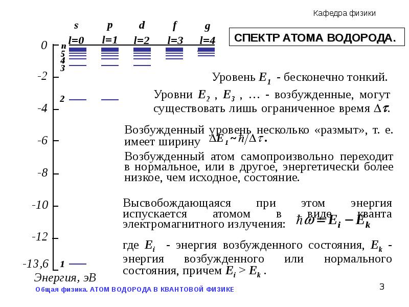 На рисунке 72 изображен энергетический спектр атома водорода