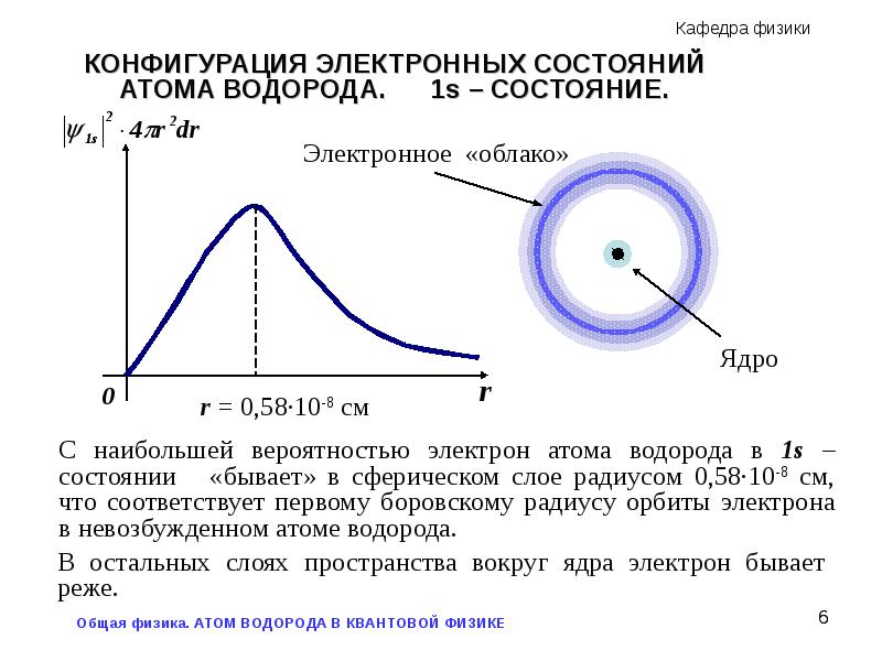 Состояния электрона в атоме водорода. 1s состояние электрона в атоме водорода. Волновая функция основного состояния атома водорода. Волновая функция электрона в атоме водорода. 2s состояние атома водорода.