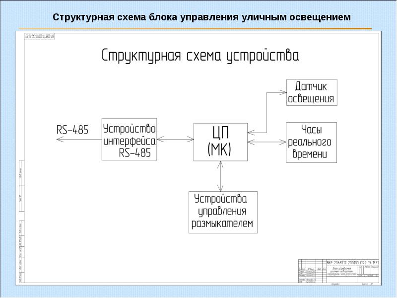 Конструкторско технологическая схема