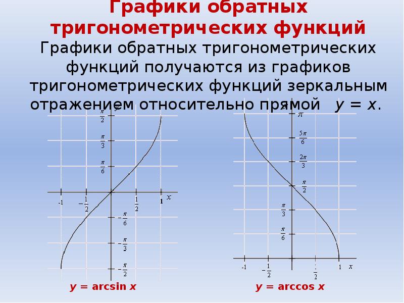 Обратная функция прямой. Обратные тригонометрические функции их свойства и графики. Графики обратных тригонометрических функций. График обратных тригонометрических функций. Все графики обратных тригонометрических функций.