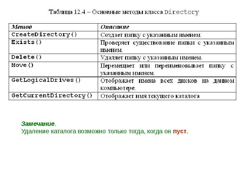 Удаление каталога.