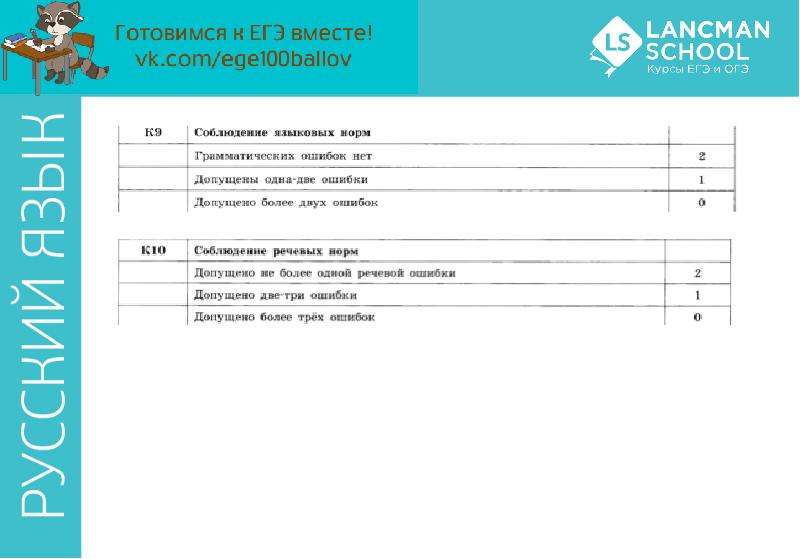 Речевые и грамматические ошибки, слайд №2