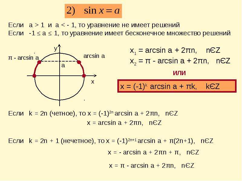 Уравнения с косинусами и синусами как решать. Решение уравнений с синусами и косинусами. Тригонометрические уравнения. Решение тригонометрических уравнений. Формулы для решения тригонометрических уравнений.