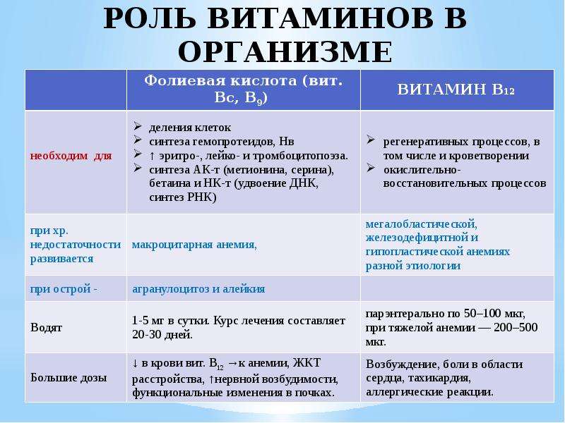 Какую роль в организме. Роль витаминовваргонизме. Роль витаминов в организме человека. Какова роль витаминов. Какова роль витаминов в жизнедеятельности организма.