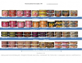 Планограммы Консервы мясные СТМ