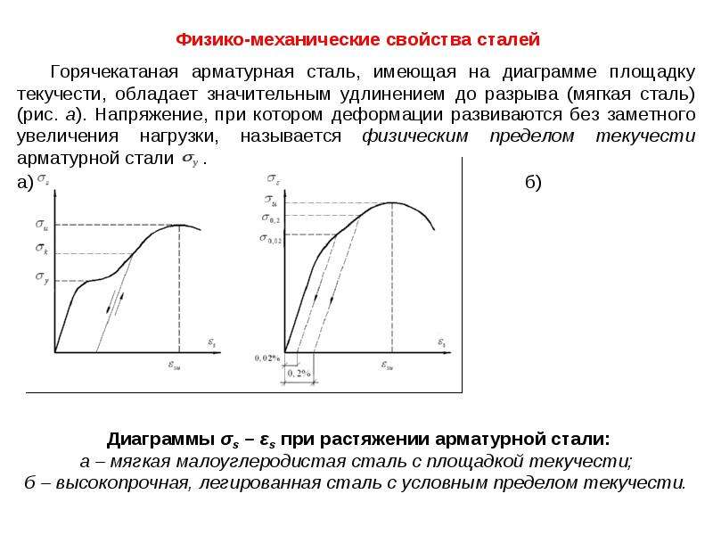 Сопротивление сжатия. Напряжение сжатия.