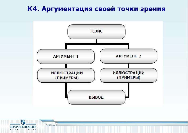 Аргументация тезиса. Карта аргументации. Как аргументировать свою точку зрения. Тезис аргумент иллюстрация. Карта аргументации примеры.