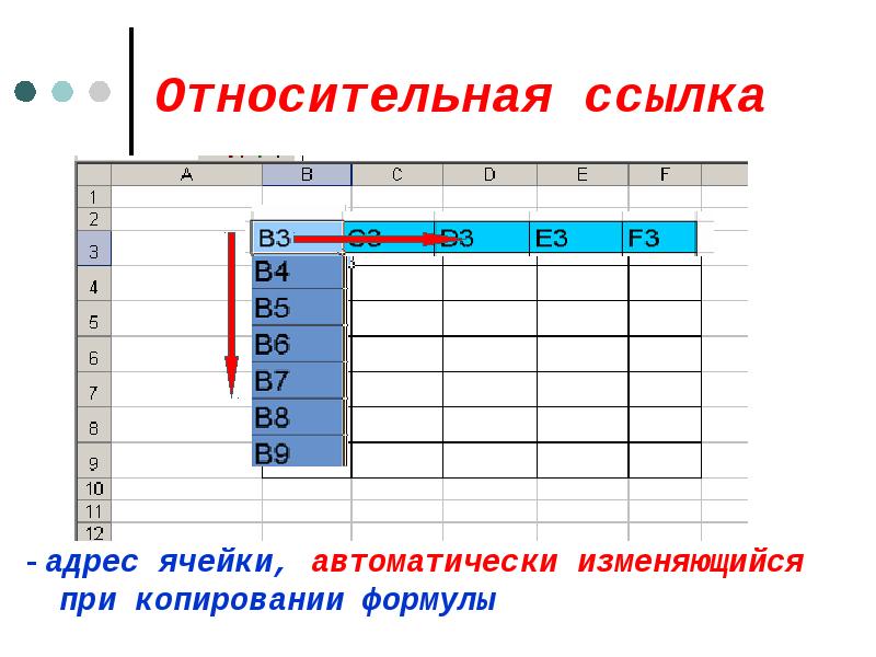 Правильный адрес ячейки 123с. Относительная ссылка. Абсолютные и относительные ссылки. Абсолютные и смешанные ссылки. Абсолютная ссылка и Относительная ссылка.