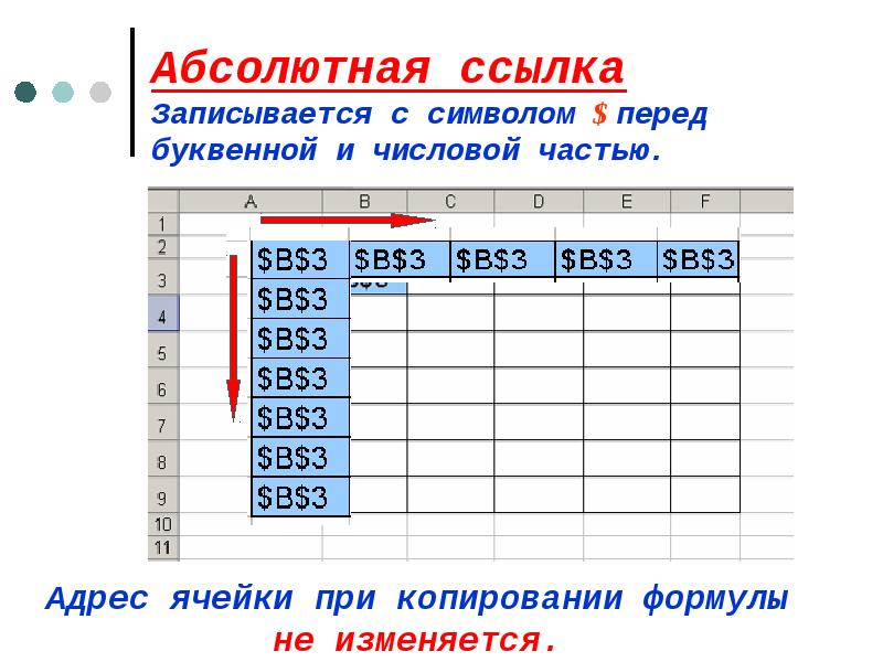 Как обозначаются абсолютные ссылки. Абсолютная ссылка. Абсолютная ссылка на ячейку. Как записывается абсолютная ссылка.