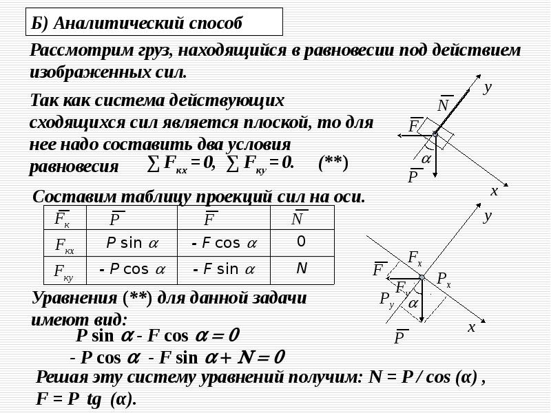 Проекция силы на ось на плоскость