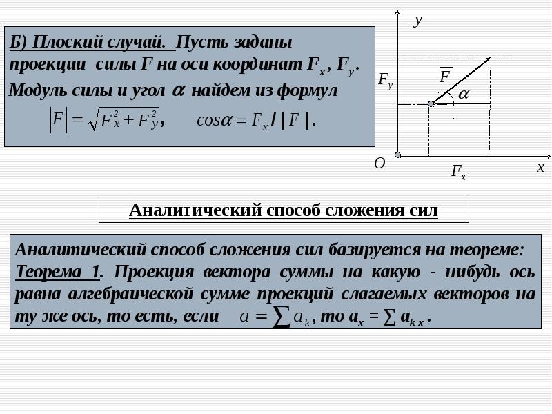 Проекция силы на ось на плоскость