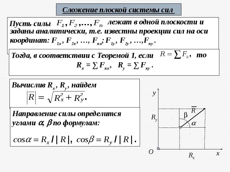 Проекция силы формула