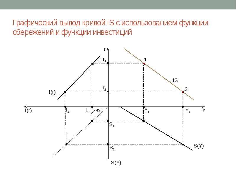 Графический вывод