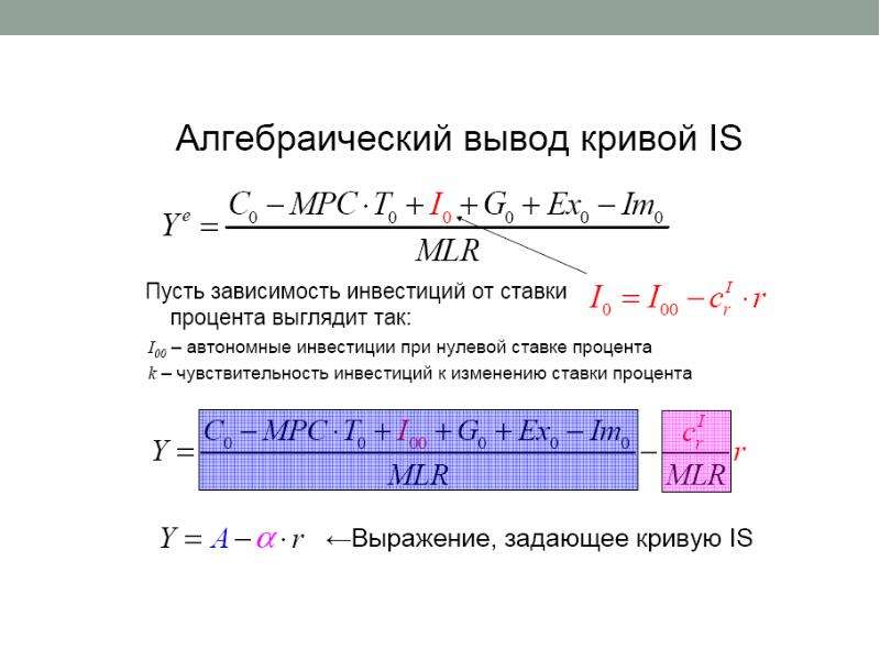 Чувствительность инвестиций к ставке процента. Вывод Кривой is.