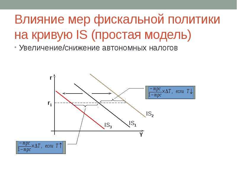 Увеличение модели