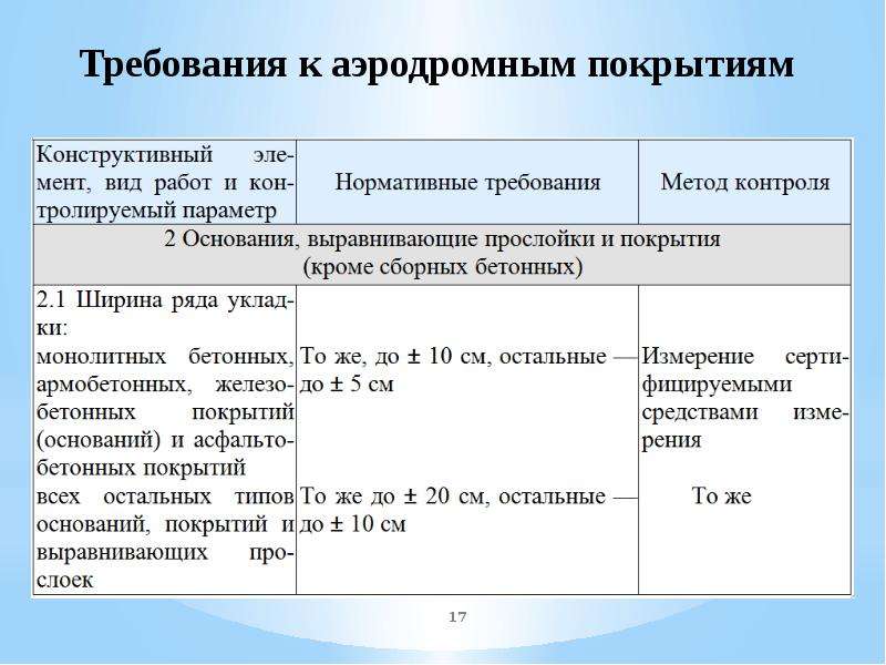 Нормативные требования