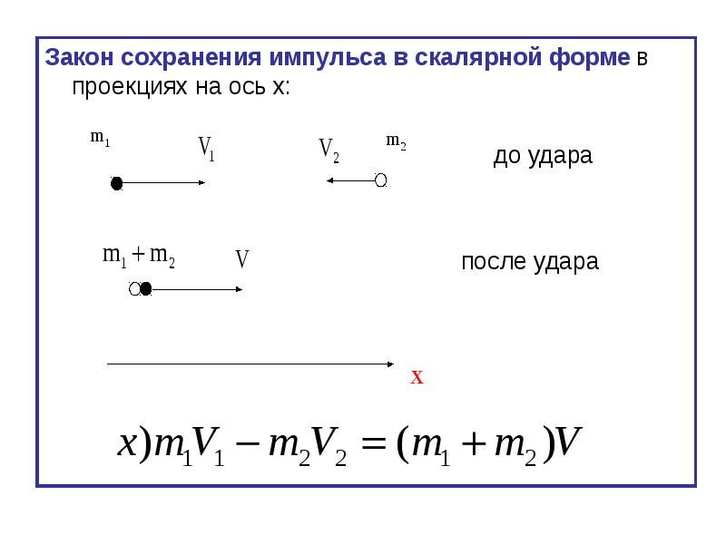 Проекции импульса на ось