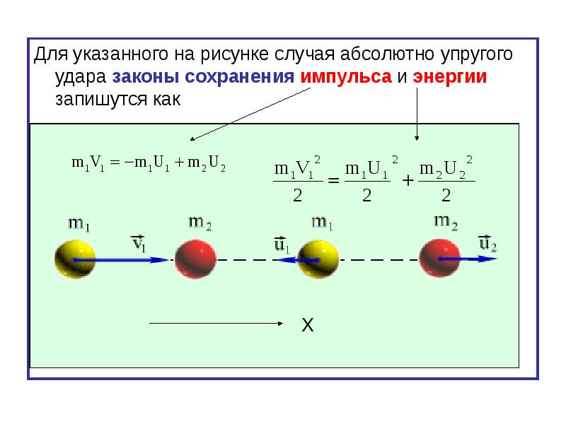 Закон сохранения импульса рисунок