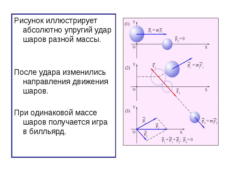 Два шара разной массы. Нецентральное упругое соударение шаров. Абсолютно упругий нецентральный удар шаров. Абсолютно упругий нецентральный удар шаров разной массы. Упругий удар под углом формула.